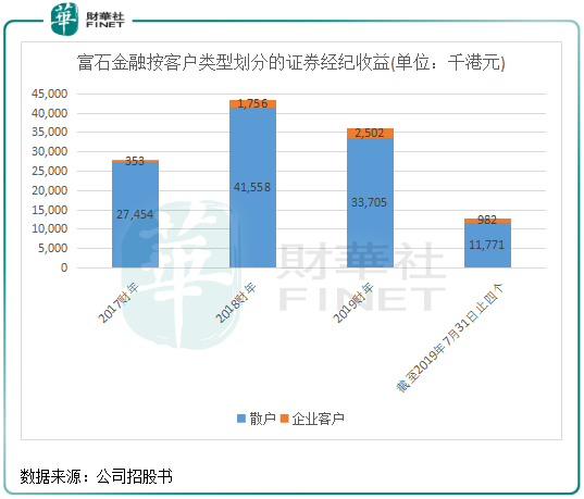 叠石桥，拓展业务，提升盈利