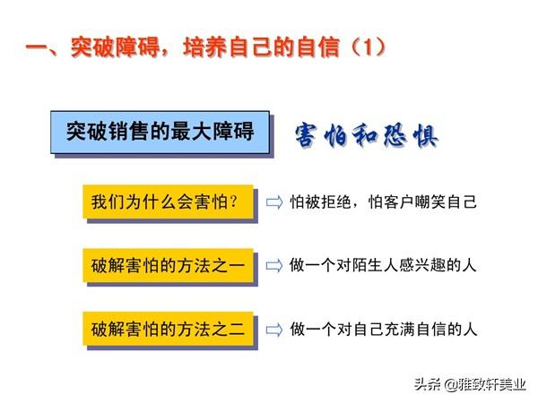 快速赚钱的销售秘诀