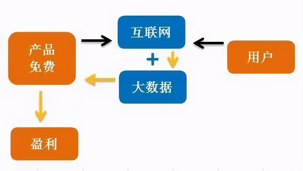 在互联网上赚钱，多种途径与策略