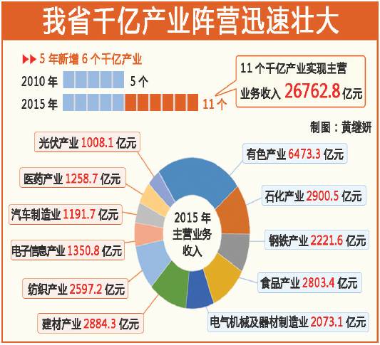 未来两年做什么能赚钱？