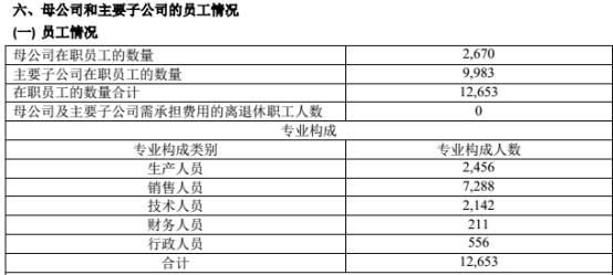 医药公司做什么药最赚钱？