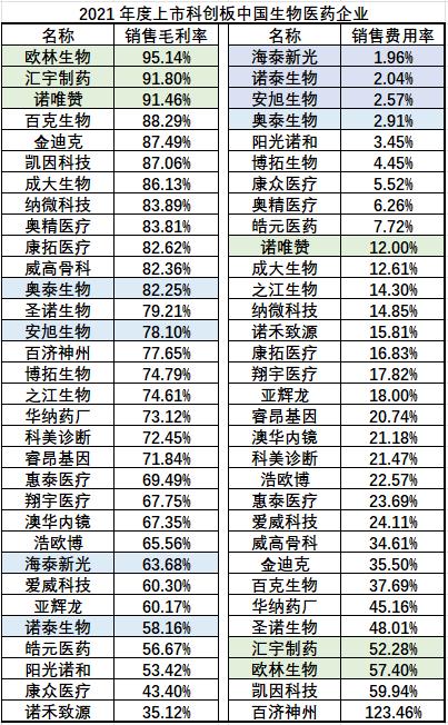 医药公司做什么药最赚钱？