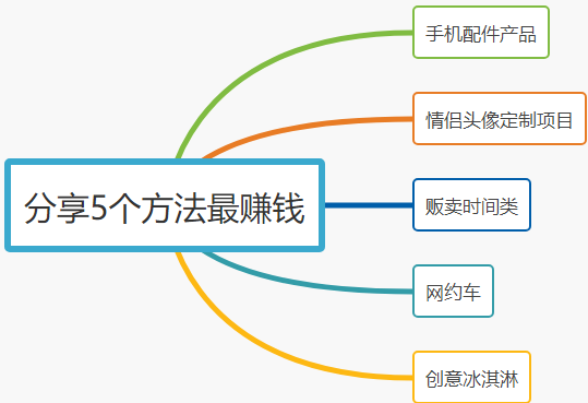 南方人做什么生意最赚钱？