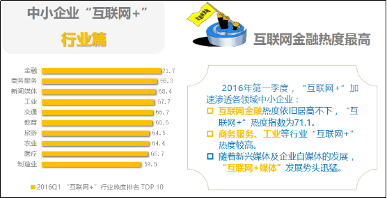 互联网快车，探索赚钱新途径