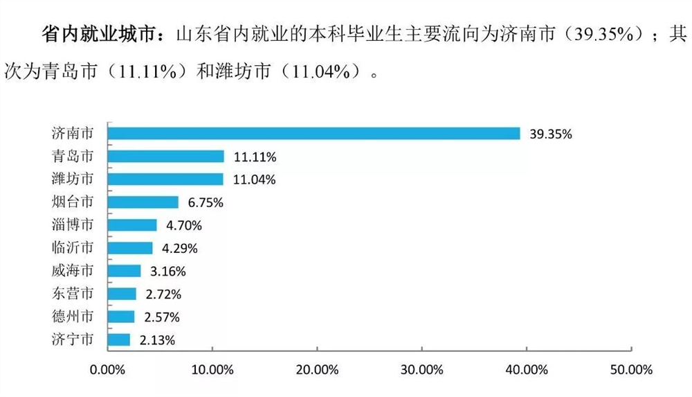 山东就业导航怎么样 就业网山东