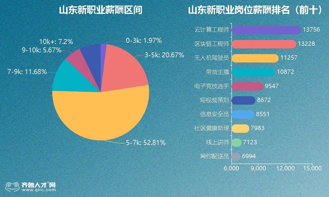 山东就业导航怎么样 就业网山东