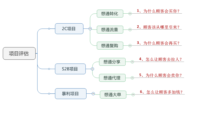 六七千可以做什么生意赚钱？