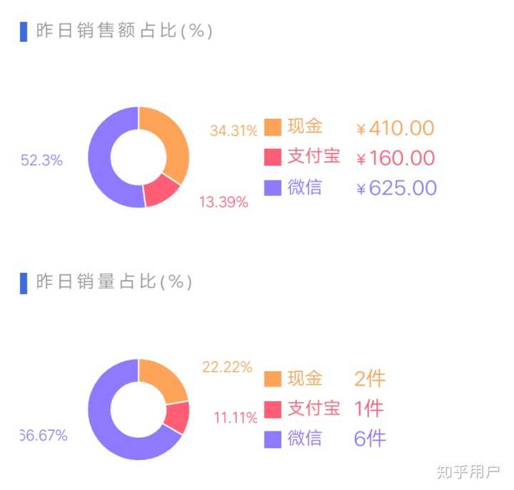 5万多可以做什么行业赚钱？