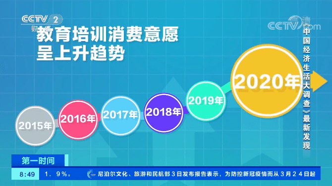 实现时间自由并赚钱，探索职业新路径