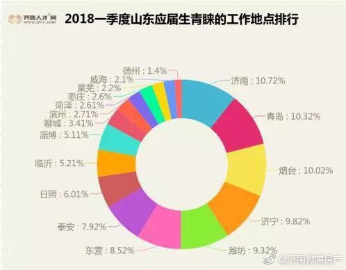 山东人到上海做什么赚钱？