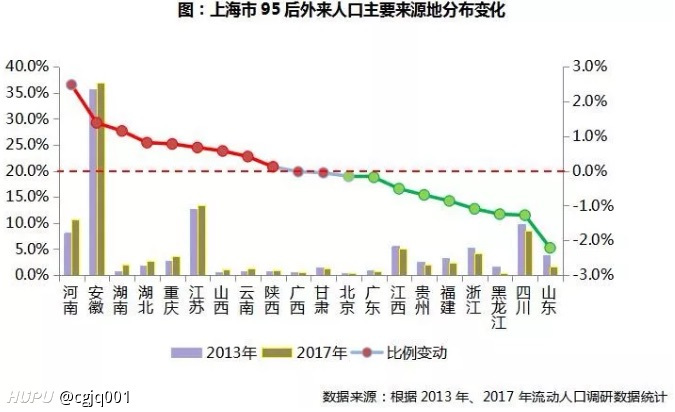 山东人到上海做什么赚钱？