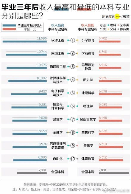 学历史以后能做什么工作赚钱