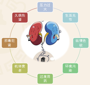 短期赚钱的方法，12种高效途径