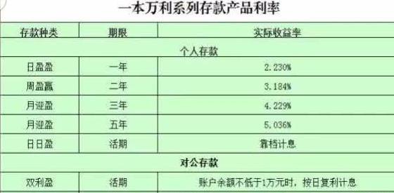 十万存款可做什么生意赚钱 十万存款可做什么生意赚钱呢