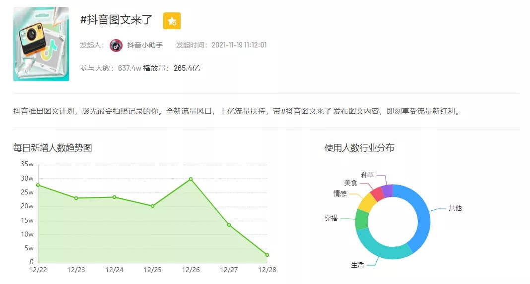 抖音图文赛道做什么赚钱 图文类抖音