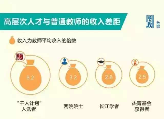 大学老师能做什么副业赚钱