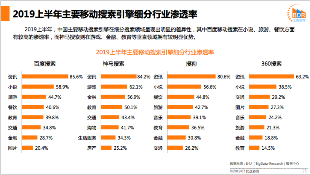 赚钱比流量大，探索高收益项目的奥秘