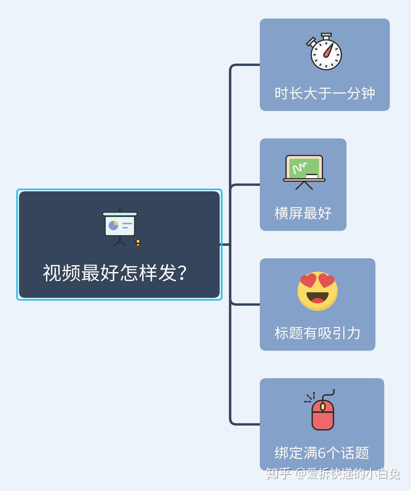 下班直播做什么赚钱呢知乎