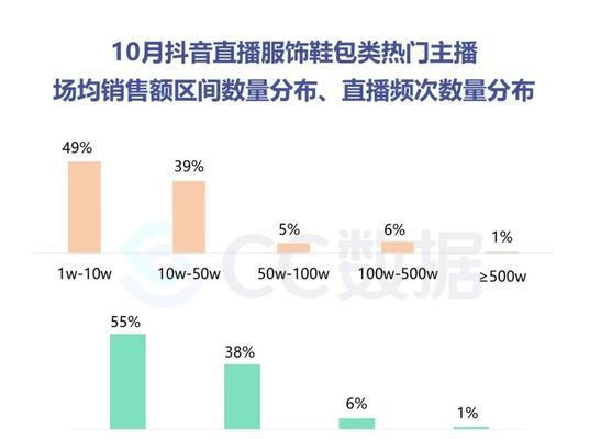 抖音直播做什么领域最赚钱？