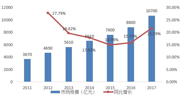 以后就业形势怎么样 以后的就业形势