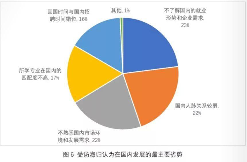 以后就业形势怎么样 以后的就业形势