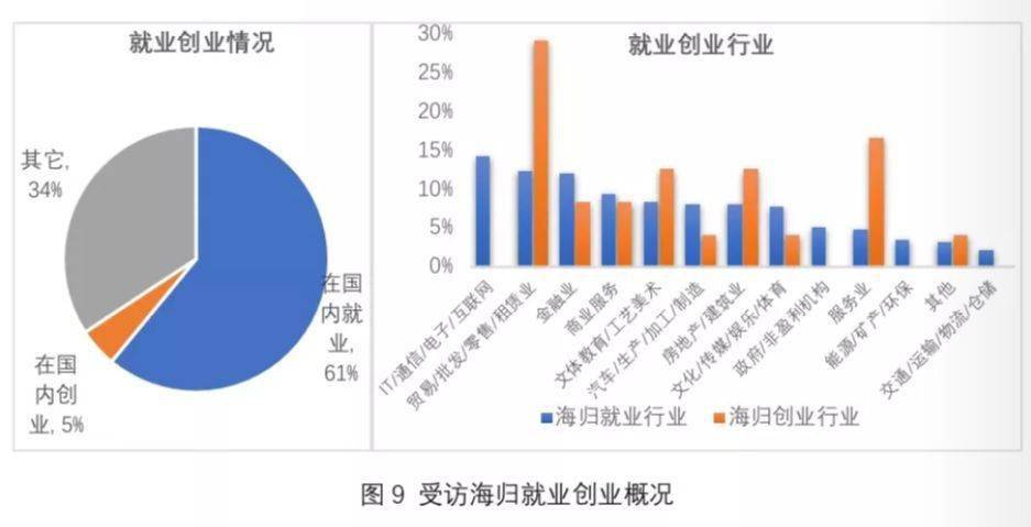 以后就业形势怎么样 以后的就业形势