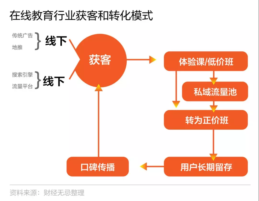 中兆云，探索多元业务赚钱模式