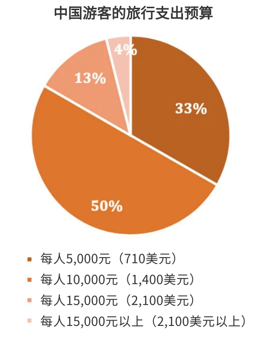 疫情旅游转行做什么好赚钱？