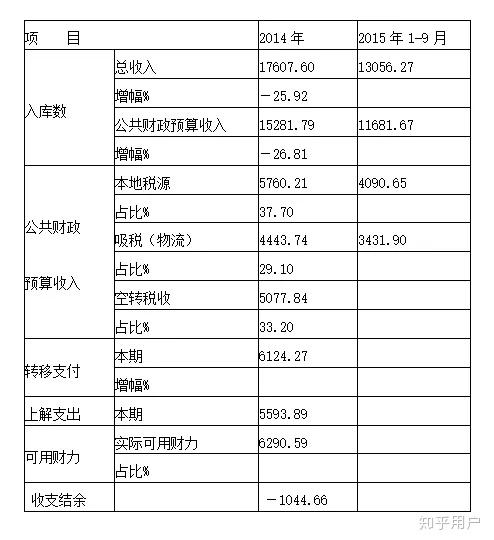 下村做什么财务工作赚钱