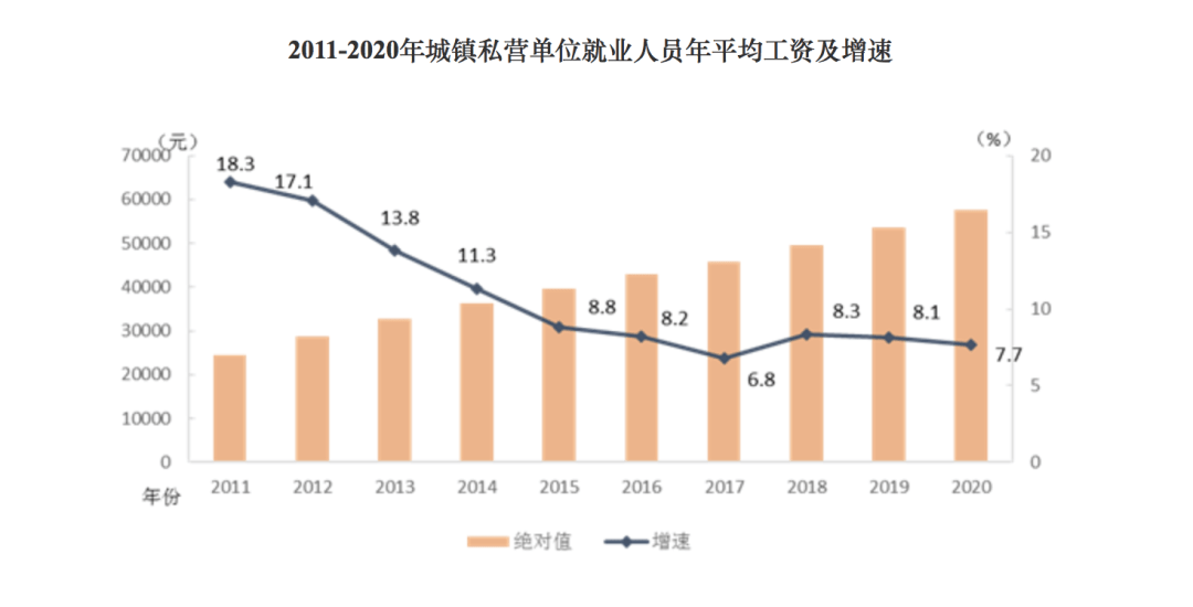 平原地区做什么行业赚钱 平原地区适合发展什么行业