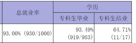 许昌就业前景怎么样 许昌就业前景怎么样呀