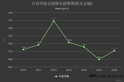 许昌就业前景怎么样 许昌就业前景怎么样呀