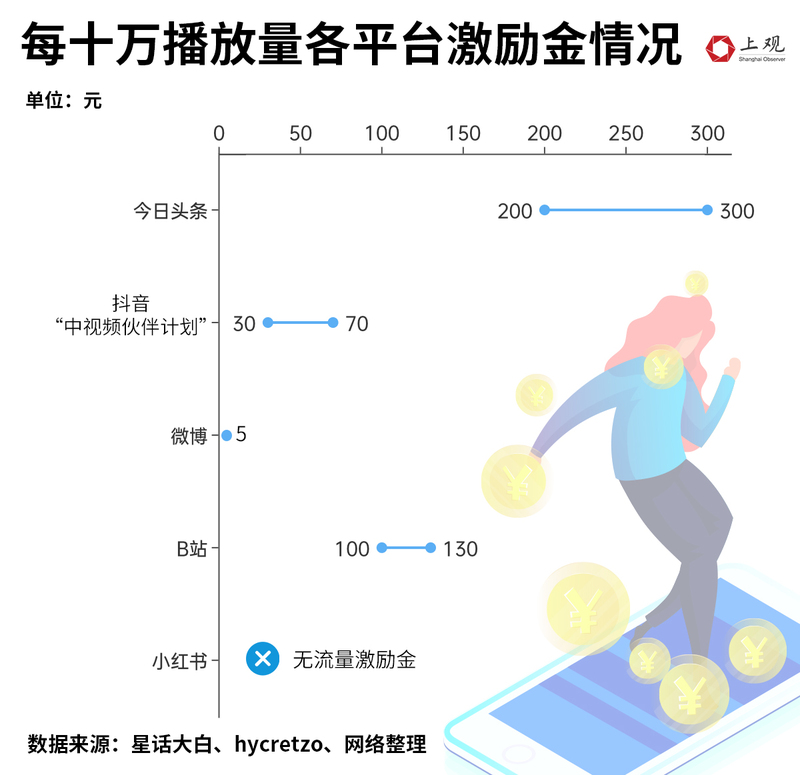 做什么博主能爆火赚钱