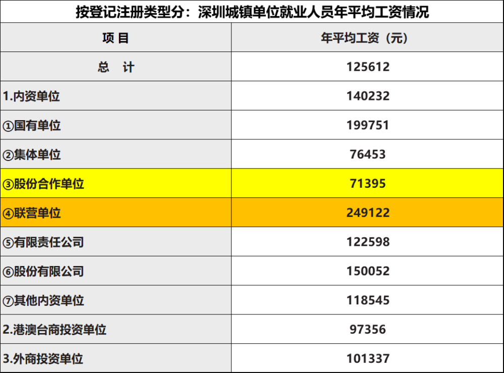 在深圳做什么危险工作赚钱