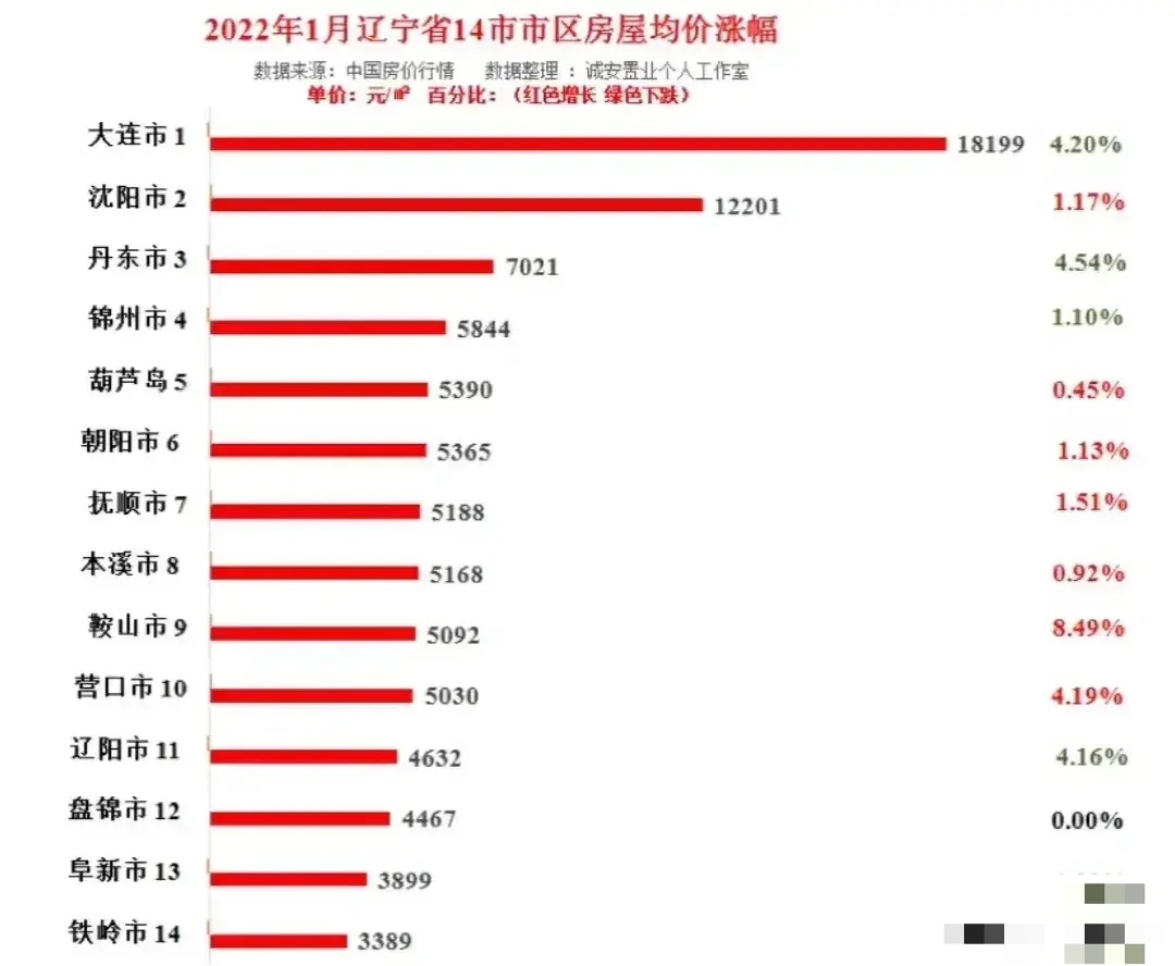 辽宁四线城市做什么赚钱？