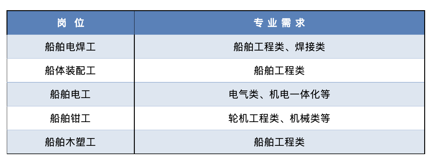 武船就业怎么样 武船就业好吗