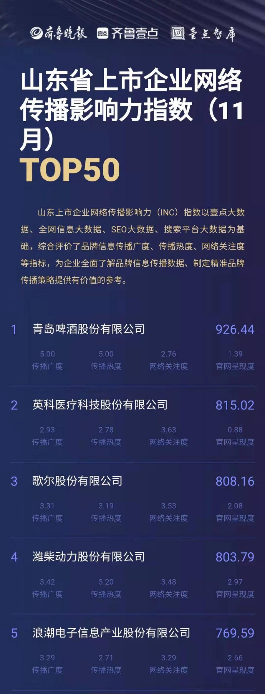 潍坊适合做什么生意赚钱