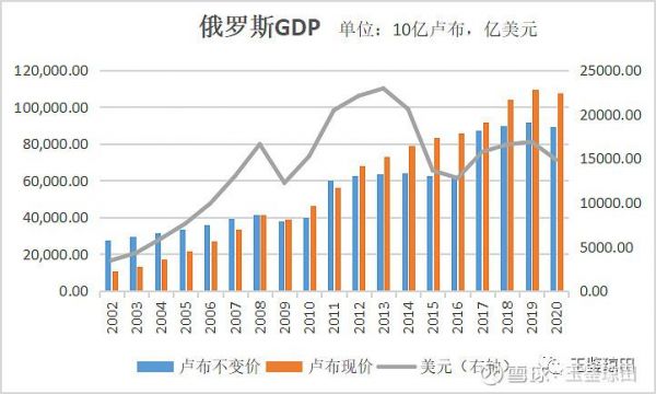 去俄罗斯做什么生意好赚钱？