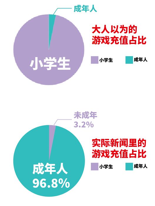 青少年赚钱的方式有哪些？