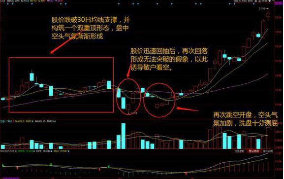 前期做什么比较好赚钱？