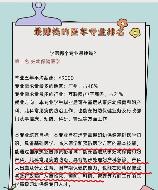 医学专业做什么最赚钱？