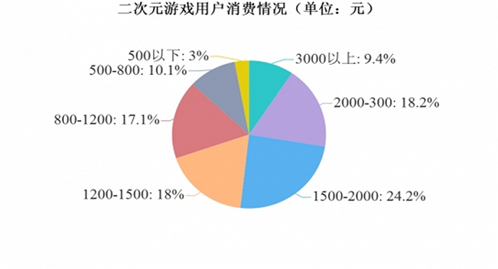 商演活动做什么游戏赚钱