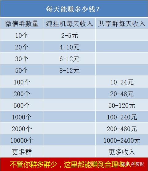 现在做什么兼职赚钱的最多