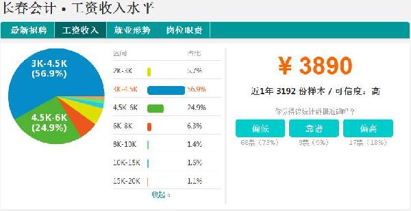 小数据可以做什么工作赚钱 小数据技术