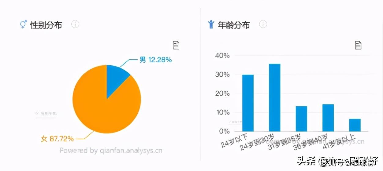 小数据可以做什么工作赚钱 小数据技术