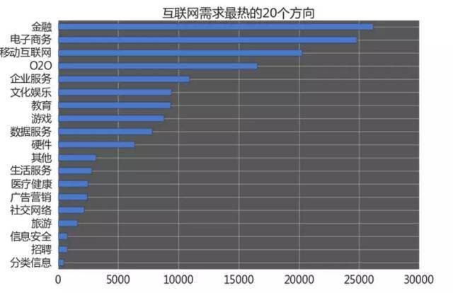 安全行业做什么赚钱快点？