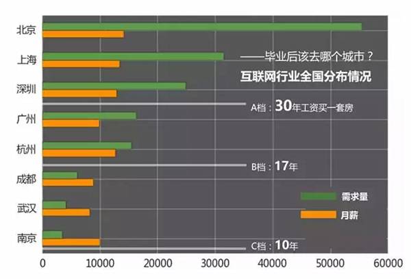 安全行业做什么赚钱快点？