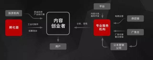 无成本创业，赚钱的新途径