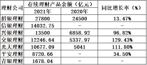 2021年最赚钱的项目和领域