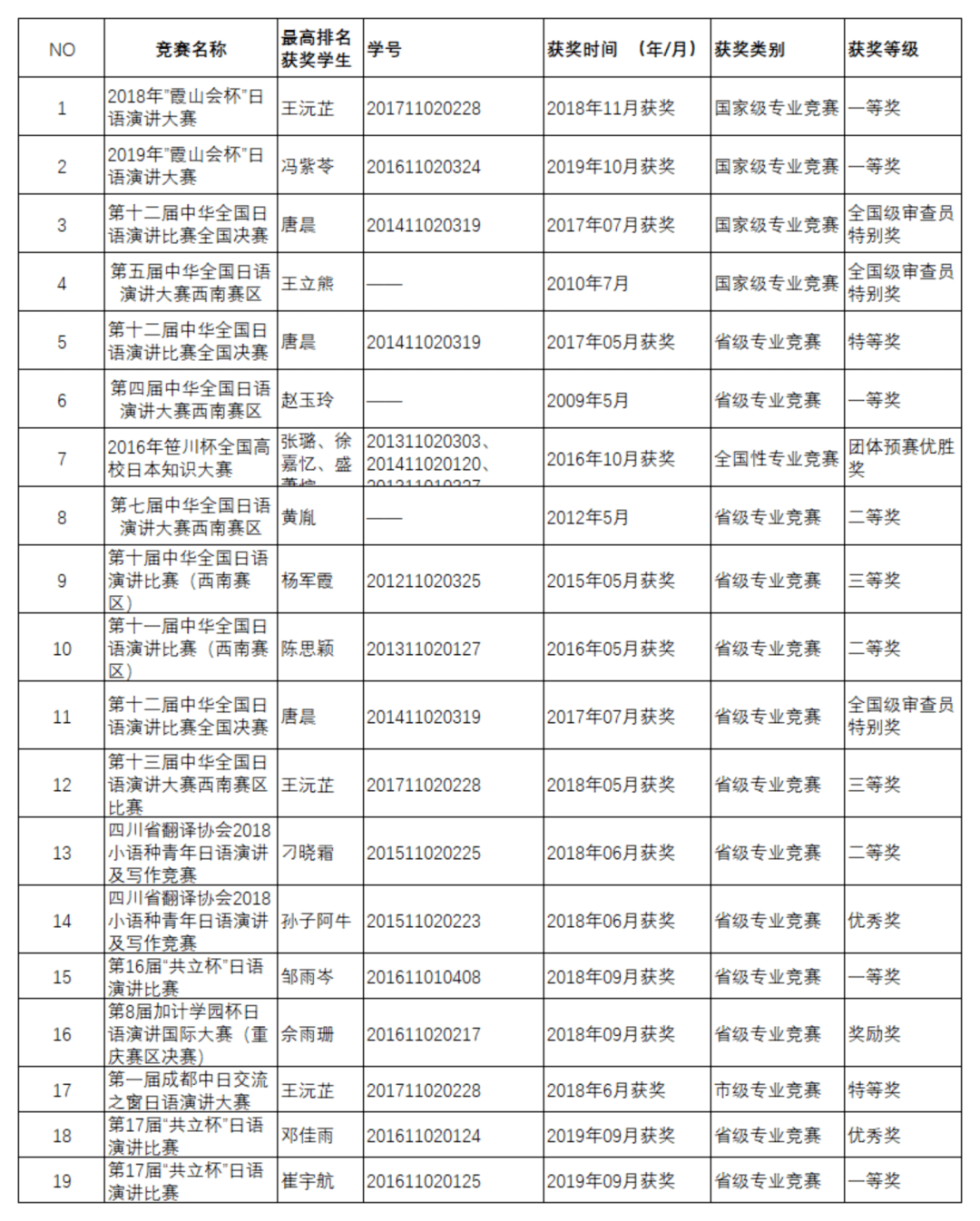 日语就业怎么样2018 日语专业的就业